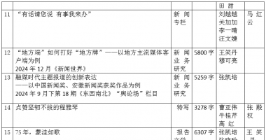 阜阳日报社2024年度安徽新闻奖推荐作品公示